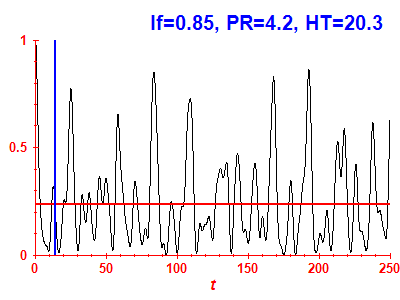 Survival probability